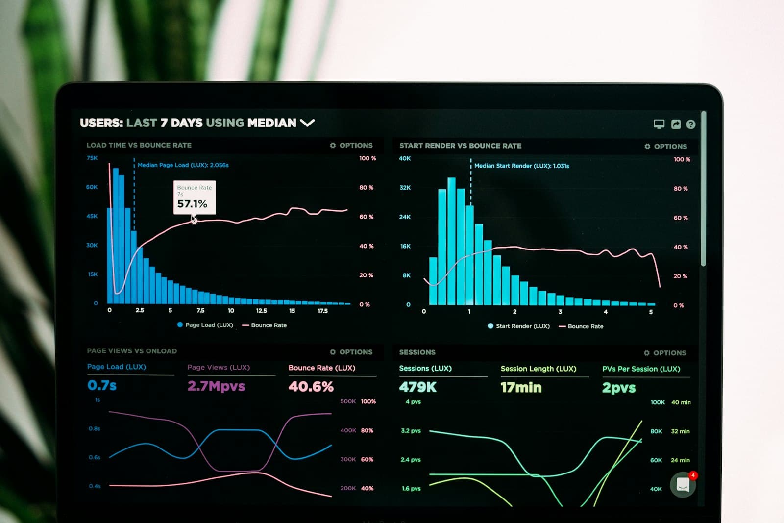 Dashboard with workflow and analytics on a monitor
